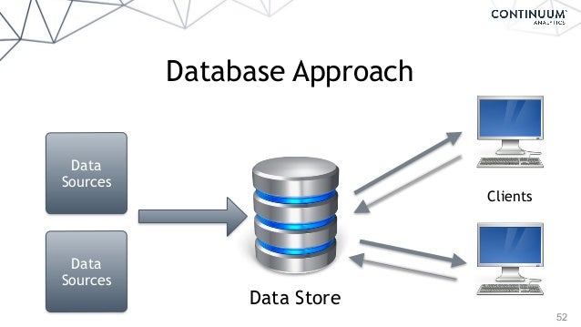 continuum analytics and python 52 638