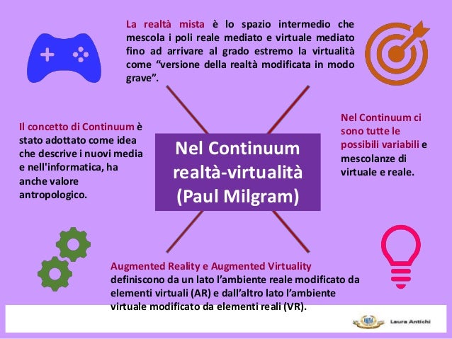 Il Continuum Realtà aumentata-mista-virtuale