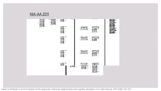 López O; McDade, E; et al; “Evolution of the diagnostic criteria for degenerative and cognitive disorders”; Curr Opin Neurol. 2011; 24(6): 532–541
NIA-AA 2011
 