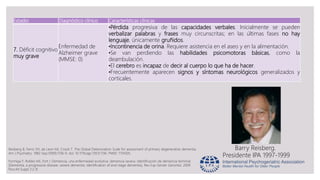 Estadio Diagnóstico clínico Características clínicas
7. Déficit cognitivo
muy grave
Enfermedad de
Alzheimer grave
(MMSE: 0)
•Pérdida progresiva de las capacidades verbales. Inicialmente se pueden
verbalizar palabras y frases muy circunscritas; en las últimas fases no hay
lenguaje, únicamente gruñidos.
•Incontinencia de orina. Requiere asistencia en el aseo y en la alimentación.
•Se van perdiendo las habilidades psicomotoras básicas, como la
deambulación.
•El cerebro es incapaz de decir al cuerpo lo que ha de hacer.
•Frecuentemente aparecen signos y síntomas neurológicos generalizados y
corticales.
Barry Reisberg.
Presidente IPA 1997-1999
Reisberg B, Ferris SH, de Leon MJ, Crook T. The Global Deterioration Scale for assessment of primary degenerative dementia.
Am J Psychiatry. 1982 Sep;139(9):1136-9. doi: 10.1176/ajp.139.9.1136. PMID: 7114305.
Formiga F, Robles MJ, Fort I. Demencia, una enfermedad evolutiva: demencia severa. Identificación de demencia terminal
[Dementia, a progressive disease: severe dementia. Identification of end-stage dementia]. Rev Esp Geriatr Gerontol. 2009
Nov;44 Suppl 2:2-8.
 