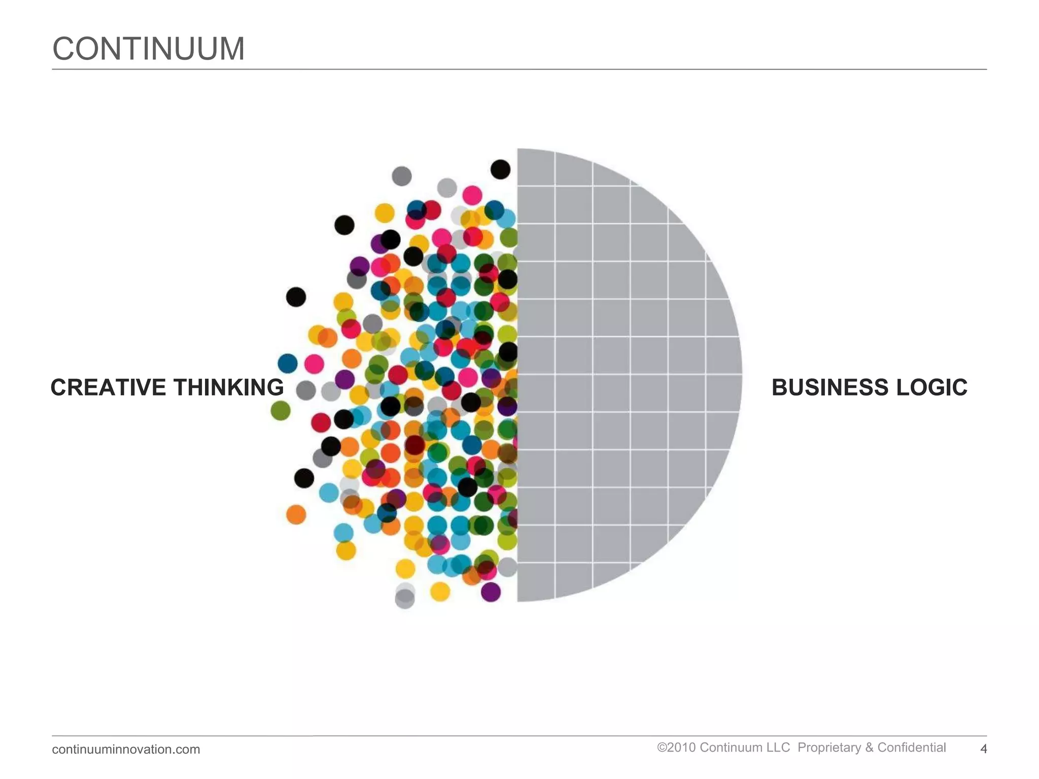 CONTINUUM CREATIVE THINKING BUSINESS LOGIC 