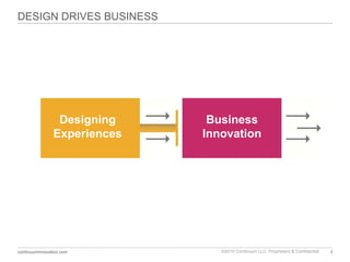 DESIGN DRIVES BUSINESS Designing Experiences Business Innovation 