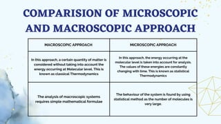 MACROSCOPIC APPROACH MICROSCOPIC APPROACH
In this approach, a certain quantity of matter is
considered without taking into account the
energy occurring at Molecular level. This is
known as classical Thermodynamics
In this approach, the energy occurring at the
molecular level is taken into account for analysis.
The values of these energies are constantly
changing with time. This is known as statistical
Thermodynamics
The analysis of macroscopic systems
requires simple mathematical formulae
The behaviour of the system is found by using
statistical method as the number of molecules is
very large.
COMPARISION OF MICROSCOPIC
AND MACROSCOPIC APPROACH
 