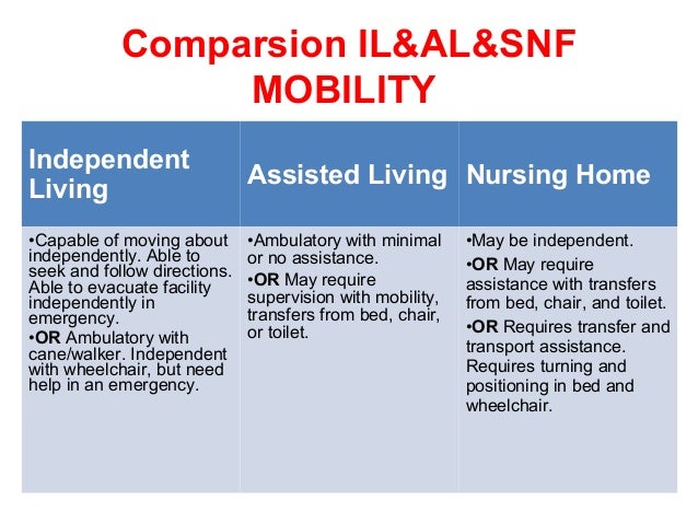 Texas Medicaid Nursing Care Private Room Texas Medicaid Nursing Care Private Room