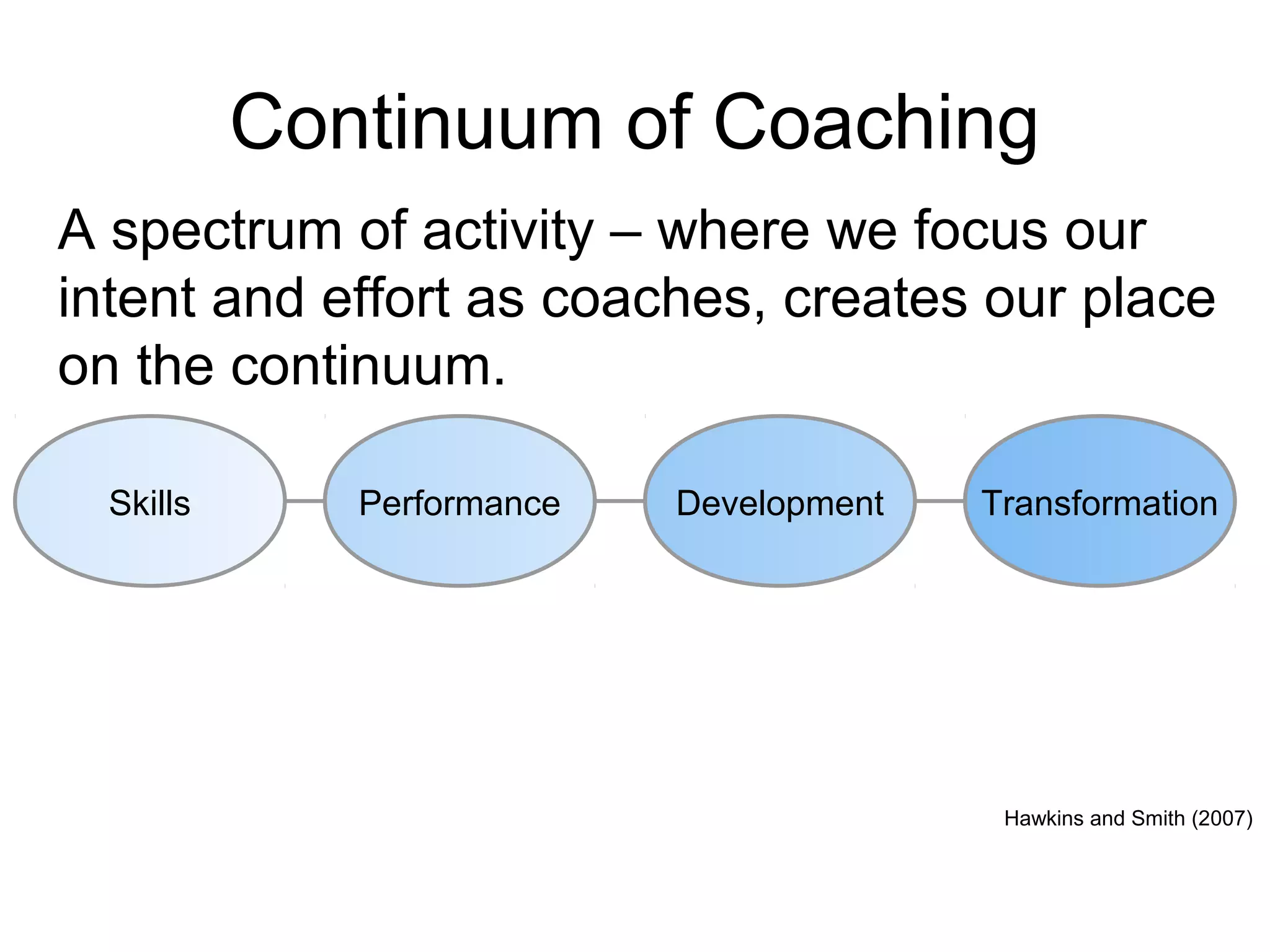Continuum of coaching | PPT