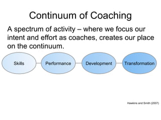 Continuum of Coaching
A spectrum of activity – where we focus our
intent and effort as coaches, creates our place
on the continuum.
Hawkins and Smith (2007)
Skills Performance Development Transformation
 