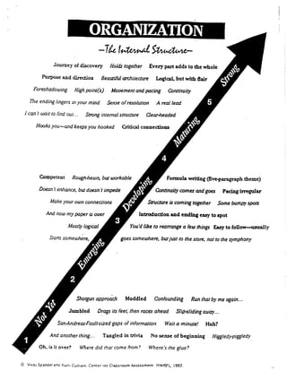 Continuum of Development for Writing | PDF