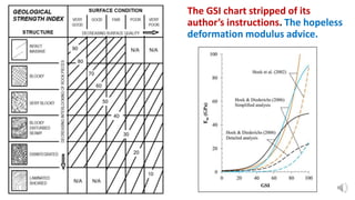 Normal Gsi Chart ContinuumordiscontinuumGSIorJRCimproved45minutesversion.pptx