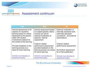 Page  MYP DP PYP Assessment continuum The IB continuum of education MYP DP Internal assessment of all aspects of a student’s learning based on criteria developed by the teacher (often with student involvement) relevant to the context of the learning. Provides feedback on the learning process as a basis for future learning Schools must develop an assessment policy Internal assessment based on subject-specific criteria; schools can opt for external moderation of teachers’ internal assessment Criterion related performance assessment  provides feedback on the learning process as a basis for future learning Schools must develop an assessment policy External moderation of internally assessed work, externally assessed coursework,  and external examinations Criterion related performance assessment Summative assessment for a final qualification Schools must develop an assessment policy PYP MYP DP 