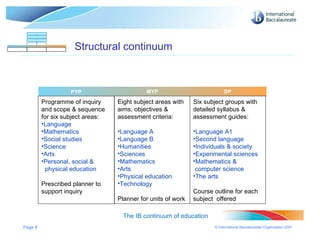 Page  MYP DP PYP Structural continuum The IB continuum of education MYP DP Programme of inquiry and scope & sequence for six subject areas: Language Mathematics Social studies Science Arts Personal, social & physical education Prescribed planner to support inquiry Eight subject areas with aims, objectives & assessment criteria: Language A Language B Humanities Sciences Mathematics Arts Physical education Technology Planner for units of work Six subject groups with detailed syllabus & assessment guides: Language A1 Second language Individuals & society Experimental sciences Mathematics & computer science The arts Course outline for each subject  offered PYP MYP DP 