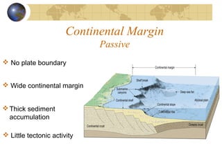 Continental Margin
Passive
 No plate boundary
 Little tectonic activity
Thick sediment
accumulation
 Wide continental margin
 