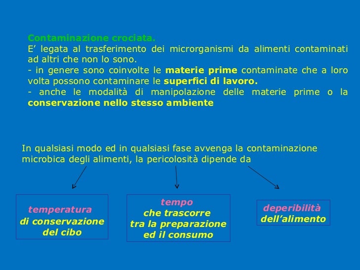 Contaminazione microbiologica