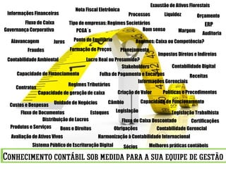 Informações Financeiras
Fluxo de Caixa
Regimes: Caixa ou Competência?
Lucro Real ou Presumido?
Custos e Despesas
Liquidez
Alavancagem
Capacidade de Financiamento
Capacidade de Funcionamento
Fluxo de Caixa Descontado
Capacidade de geração de caixa
Margem
Ponto de Equilíbrio
Distribuição de Lucros
Legislação Trabalhista
Folha de Pagamento e Encargos
Impostos Diretos e Indiretos
Regimes Tributários
Tipo de empresas: Regimes Societários
Avaliação de Ativos Vivos Harmonização à Contabilidade Internacional
Sistema Público de Escrituração Digital
Nota Fiscal Eletrônica
Contabilidade Ambiental
Contabilidade Digital
Produtos e Serviços
Informações Gerenciais
Exaustão de Ativos Florestais
Estoques
Criação de Valor
Receitas
Contratos
Contabilidade Gerencial
ERP
Câmbio
Juros
Melhores práticas contábeis
Fluxo de Documentos
Políticas e Procedimentos
Governança Corporativa
Auditoria
Fraudes Formação de Preços
Bom sensoPCGA´s
Legislação
Bens e Direitos Obrigações
Sócios
Stakeholders
Certificações
Orçamento
Planejamento
Processos
Unidade de Negócios
 