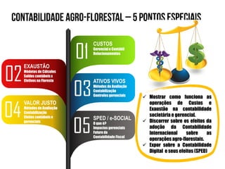 CUSTOS
Gerencial e Contábil
Relacionamentos
01
ATIVOS VIVOS
Métodos de Avaliação
Contabilização
Gontroles gerenciais03
SPED / e-SOCIAL
O que é?
Impactos gerenciais
Futuro da
Contabilidade Fiscal
05
EXAUSTÃO
Médotos de Cálculos
Saldos contábeis x
Efetivos na Floresta02
VALOR JUSTO
Métodos de Avaliação
Contabilização
Efeitos contábeis e
gerenciais
04
 Mostrar como funciona as
operações de Custos e
Exaustão na contabilidade
societária e gerencial.
 Discorrer sobre os efeitos da
adoção da Contabilidade
Internacional sobre as
operações agro-florestais.
 Expor sobre a Contabilidade
Digital e seus efeitos (SPED)
 