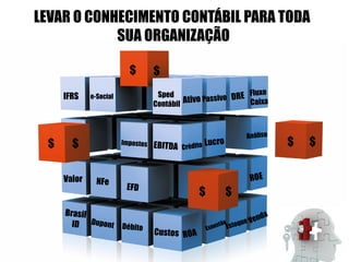 IFRS e-Social Sped
Contábil
Valor
$$
$ $ $ $
$ $
LEVAR O CONHECIMENTO CONTÁBIL PARA TODA
SUA ORGANIZAÇÃO
 