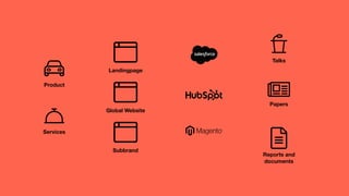 Product
Services
Landingpage
Global Website
Subbrand
Talks
Papers
Reports and  
documents
 