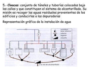 5.- Cloacas: conjunto de túneles y tuberías colocadas bajo
las calles y que constituyen el sistema de alcantarillado. Su
misión es recoger las aguas residuales provenientes de los
edificios y conducirlas a las depuradoras
Representación gráfica de la instalación de agua
 