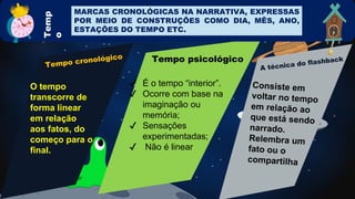 Temp
o
MARCAS CRONOLÓGICAS NA NARRATIVA, EXPRESSAS
POR MEIO DE CONSTRUÇÕES COMO DIA, MÊS, ANO,
ESTAÇÕES DO TEMPO ETC.
Tempo psicológico
O tempo
transcorre de
forma linear
em relação
aos fatos, do
começo para o
final.
✔ É o tempo “interior”.
✔ Ocorre com base na
imaginação ou
memória;
✔ Sensações
experimentadas;
✔ Não é linear
 