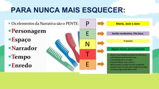PARA NUNCA MAIS ESQUECER:
 