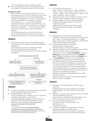 13
©
Santillana
S.A.
Prohibida
su
fotocopia.
Ley
11.723
tiene como finalidad informar y explicar un tema.
10. Las citas textuales se ubican en el segundo, tercero y
cuarto párrafo. Contribuyen a legitimar la información.
Lenguaje en acción
• Se espera que los alumnos se refieran al uso de la
tercera persona como marca de objetividad y a la primera
y segundas personas como marcas de subjetividad.
• Algunas construcciones con se son: “Las definiciones
que más se entienden son aquellas que comparan
las características…”
. “…si, una vez terminada la
conversación, el examinador no puede diferenciar si su
interlocutor es un humano o una máquina, se considera
que esta es inteligente”
. “… al sistema que se emplea
para almacenar información en las computadoras
digitales”
.
Las construcciones con se contribuyen a borrar las
marcas de subjetividad porque no tienen un sujeto
gramatical y acompañan a un verbo en tercera persona.
Página 29
1. a) El artículo se asocia con la neurolingüística porque
habla del proceso que realiza el cerebro para decodificar
las palabras.
b) Fue publicado en el diario La Nación. Se dirige a
lectores interesados en las neurociencias.
c) Intención del artículo: explicar cómo el cerebro procesa
las palabras.
Página 30
4. El cerebro se compara con una navaja suiza, para explicar
una de las hipótesis sobre cómo funciona.
5. • Ejemplificación y reformulación:
En sus investigaciones, mostraron que al ver o escuchar
una palabra que denota un movimiento
corporal (por ejemplo, aplaudir), se registran picos de
activación en los circuitos cerebrales que permiten
realizar esa acción (es decir, se da una especie de
simulación mental del acto de aplaudir).
• Definición:
…abona la idea de que una de las principales
propiedades del lenguaje es hacernos vivenciar las
situaciones que se describen verbalmente, y solo más
tarde se activan las áreas conceptuales.
Página 31
1. Los sustantivos del texto son:
planta - drosera - brezal - Darwin - origen - especies -
mundo - estudios - observaciones - experimentos - libro
- plantas - rapidez - fuerza - atrapamoscas - opinión - hoja
- copa - estómago - enzimas - presa.
2. Sustantivos: propio: Darwin / abstracto: origen, opinión /
colectivo: brezal / individuales: planta, hoja, copa.
3. Imagen izquierda: sustantivo colectivo, biblioteca.
Sustantivos abstractos posibles: concentración,
imaginación, estudio.
Imagen derecha: sustantivo colectivo, bandada.
Sustantivos abstractos posibles: vuelo, belleza,
naturaleza.
Página 32
4. Se espera que los alumnos noten que algunos
sustantivos marcan el género cambiando una letra, como
león / leona, o cambiando de palabra, como caballo /
yegua, y que otros no cambian de género, como billetera,
o bien admiten ambos, como artista.
5. plantas insectívoras/ animal insectívoro
exquisita rapidez / exquisito plato
estómago temporal / trabajos temporales
6. adjetivos: canadiense, fuertes, pesadas, intenso, cálidos;
sustantivos: bosque, patas, hojas, frío, días.
Este insecto vive en el bosque canadiense. Tiene seis
fuertes patas, que le permiten transportar pesadas
hojas. Cambia de tonalidad en días de frío intenso, y en
los días cálidos permanece en un hueco en la tierra.
7. Se espera que los alumnos noten que los adjetivos
que, aparentemente, son objetivos pueden expresar
también una valoración del hablante, por ejemplo, para
un vegetariano decir que alguien es carnívoro puede
tener una carga negativa. Lo mismo sucede al revés: si
un investigador dice que una máquina es inteligente, en
referencia a la inteligencia artificial, está expresando una
característica objetiva de esa máquina.
Adjetivos que expresan propiedades objetivas: verde,
carnívoro, argentino.
Adjetivos que dan cuenta de la valoración del hablante:
intenso, hermoso, inteligente.
Página 33
1. Sustantivos: enciclopedia, salón, estrellas, peces,
científicos.
Se espera que los alumnos comenten que las otras
palabras agregan información acerca del sustantivo
núcleo.
2 Adjetivos: voluminosa, gran, infinitas, exóticos, acuáticos,
hermosas, brillantes, argentinos.
Determinativos: tu (posesivo), este (demostrativo), los
(artículo determinado), tres (numeral definido).
3. Las construcciones sustantivas son:
Un pequeño pueblo detrás de la gran colina.
Vientos del norte.
El esperado momento.
4. La revista no estaba ni en esta mesa ni en aquella
biblioteca, la dejaste en cualquier lugar.
El demostrativo esta indica cercanía con respecto al
objeto (mesa), mientras que el demostrativo aquella
a través de
conclusión
¿Cómo llegan las palabras al cerebro?
Para determinar cuál interviene
primero, realizan dos experimentos.
Sistema que reactiva
experiencias evocadas.
Registro de actividad cerebral
durante movimientos corporales.
1.˚ Primero, el lenguaje nos hace
vivenciar las situaciones que se
describen verbalmente.
Registro de actividad cerebral
durante la lectura de verbos de
acción y verbos abstractos.
2.˚ Luego se activan las áreas
conceptuales.
Sistema de acceso a
concepto global.
 