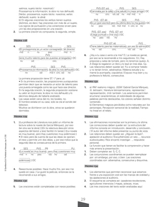 29
©
Santillana
S.A.
Prohibida
su
fotocopia.
Ley
11.723
salimos, sujeto tácito: nosotros] /
Procesamos la información; la obra no nos defraudó.
[Verbo: procesamos, sujeto tácito: nosotros; verbo:
defraudó, sujeto: la obra].
b) En algunas oraciones los verbos tienen sujetos
distintos, es decir, hay oraciones con más de un sujeto.
Los signos de puntuación y los conectores sirven para
unir las dos proposiciones en una oración.
2. La primera oración es compuesta; la segunda, simple.
Página 128
4. SES PVS SES
[(El protagonista es un actor consagrado); (el director
md n nv pso md n
PVS
tiene mucho talento para las puestas arriesgadas.] OC
nv od circ.
PVS SES PVS
[(Procesamos la información); (la obra no nos defraudó).] OC.
nv od md n circ. od nv
La primera proposición tiene ST: 1.ª pers. pl.
• En la primera oración, las proposiciones yuxtapuestas
permiten decir que se necesita un actor de talento para
una puesta arriesgada como las que hace ese director.
En la segunda oración, la segunda proposición sostiene
su valor en la primera: la obra no nos defraudó y lo
decimos después de haberla analizado.
5. Las casas están cerca del río; los locales, no.
El hombre estaba en su casa; solo se oía el sonido del
televisor.
Muchos se divirtieron con la obra, otros se quedaron
dormidos.
Página 129
1. [(La profesora de Literatura nos pidió un informe de
lectura sobre la novela de García Márquez), por eso
(leí otra vez la obra).] [(En la relectura descubrí otros
aspectos del texto) y (eso facilitó mi tarea).] [(La novela
es muy buena), pero (hay cuestiones muy polémicas).]
• El nexo pero da cuenta de que las ideas se oponen;
el nexo y permite unir dos ideas, y por eso indica que la
segunda idea es consecuencia de la primera.
2. SES PVS PB PU
[(La novela es muy buena), pero (hay cuestiones muy
md n nv pso n/c nv od
polémicas).] OC
4. Reescrituras posibles: Hace mucho frío, por eso me
quedo en casa. / Le gustó la película, entonces se la
recomendó a sus amigos.
Página 130
5. Las oraciones están completadas con nexos posibles.
PVS (ST: yo) PVS SES
[(Caminaba por la calle) y (me saludó mi mejor amiga).] OC
nv circ. n/c od nv md md n
PVS (ST: él) SES PVS
[(Es un gran escritor) pero (su último libro no me gustó).] OC
nv pso n/c md md n circ. oi nv
PVS (ST: vos) PVS (ST: yo)
[(Llegá puntual) o (me voy).] OC
nv pso n/c nv
PVS (ST: él) PVS
[(Tiene talento para las matemáticas), por eso (lo admiro)]OC
nv od circ. n/c od nv
6. ¿Voy a tu casa o venís a la mía? D; La novela es genial,
por eso se la recomendé a mis seguidores. Cn; Hay
prepizzas y salsa de tomate, pero no tenemos queso. A;
A Diego le regalaron un libro y lo leyó en tres días. Cp.
7. Las relaciones deben quedar así: Fui a comprar helado
y no tenían limón, adversativa / Malena estudia y su
mamá la acompaña, copulativa / Expuso muy bien y su
profesora lo felicitó, consecutiva.
Página 132
1. a) RM: realismo mágico, GGM: Gabriel García Márquez,
lit. latinoam.: literatura latinoamericana, representac´:
representación, tmb: también. Los asteriscos permiten
enumerar características; el redondeado de algunas
palabras permite destacarlas, los colores señalan distinto
contenido.
b) Elementos mágicos percibidos como naturales por los
personajes, Percepción sensorial de la realidad, Tiempo
no lineal en el relato.
Página 133
1. Las afirmaciones incorrectas son la primera y la última.
Las correcciones deben quedar así: La estructura del
informe consiste en introducción, desarrollo y conclusión.
/ El autor del informe debe presentar su punto de vista.
2. Las relaciones deben quedar así: ¿Alguien la leyó?,
apelación al auditorio / Escuchémoslo un rato…, recursos
audiovisuales / Nos encantó investigar…, respuesta
personal.
3. La función que tienen es facilitar la comprensión y hacer
más amena la presentación.
1. Deben completar así: S, C, C.
2. Las conjunciones coordinantes se pueden reemplazar
por: sin embargo, por eso, o bien. Las oraciones
coordinadas son: adversativa, consecutiva y disyuntiva.
Página 134
1. Los elementos que permiten reconocer que estamos
frente a una exposición oral son las marcas de oralidad y
las apelaciones al auditorio.
2. El esquema se completa así: cazadores-recolectores,
agricultores intensivos / mayas, aztecas, incas.
4. Las tres oraciones del texto están analizadas aquí:
 