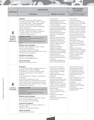 ©
Santillana
S.A.
Prohibida
su
fotocopia.
Ley
11.723
3
El cuento
y la poesía.
Seguir un
tema: el arte
La crónica y
la entrevista
3
4
CAPÍTULO
CONTENIDOS
INDICADORES
DE AVANCE
Conceptos Modos de conocer
(Se considerará un indicio de
progreso si el estudiante…)
Literatura
• “La influencia del arte”
, de Martín Blasco.
• “Paisaje”
, de Homero Manzi. “1977” y “Quiero
escribir y dibujo flores…”
, de Niní Bernardello.
El cuento. Cuentos realistas y fantásticos:
características. Tipos de narrador: protagonista,
testigo, omnisciente.
La poesía. El lenguaje poético. El yo lírico.
Recursos: imágenes sensoriales, comparación
y metáfora. Versos y rima. Tipos de rima:
consonante, asonante y libre.
Lenguaje en acción
Características de los personajes a partir del
vocabulario que usan.
Efectos del cambio en el orden sintáctico en la
poesía.
Reflexión sobre el lenguaje
• El verbo: raíz y desinencia. Persona, número,
modos y tiempos verbales.
• Los verbos regulares e irregulares.
Irregularidades de presente, pasado y futuro. Uso
del subjuntivo y del imperativo.
Laboratorio de palabras
• Escribir un cuento extraño.
• Leer un cuento expresivamente.
Técnica de estudio
• Buscar información en la web.
• Leer cuentos
comprensivamente; reconocer
características de cuentos
realistas, fantásticos y extraños,
y el tipo de narrador.
• Leer expresivamente poesías.
Acercarse al lenguaje poético.
Reconocer el yo lírico. Distinguir
versos y tipos de rima.
• Identificar tópicos temáticos,
interpretar sus similitudes y
diferencias.
• Conocer recursos poéticos.
• Recordar los verbos, su raíz
y desinencia. Identificar los
accidentes del verbo: persona,
número, modos y tiempos
verbales en textos.
• Reconocer los verbos
regulares e irregulares,
conjugarlos correctamente en
los tiempos y modos verbales.
• Saber utilizar adecuadamente
el modo subjuntivo.
• Escribir un cuento extraño.
• Hacer la lectura expresiva de
un cuento.
• Desarrollar estrategias para
buscar información en la web.
• Lee cuentos
comprensivamente;
distingue cuentos realistas y
fantásticos, y tipo de narrador.
• Lee expresivamente
poesías. Reconoce el lenguaje
poético, el yo lírico. Distingue
los versos y tipos de rima en
poemas. Conoce los distintos
recursos poéticos y los utiliza
en la escritura de poemas.
• Identifica temas comunes
en diversos textos e interpreta
sus sentidos.
• Recuerda el verbo, su
raíz y desinencia. Identifica
la persona, el número, los
modos y tiempos verbales en
textos.
• Reconoce los verbos
irregulares y sabe conjugarlos
correctamente en los distintos
tiempos y modos verbales.
• Realiza la revisión de la
propia producción.
• Comparte con otros las
versiones definitivas.
Ciudadanía
• “Lo que dejó el FIMBA, el ecléctico festival de
Bariloche”
. Fuente: Infobae, 20/5/2019.
• “Escalandrum: ‘No hay que olvidarse de que
el jazz es música popular’”
. Fuente: Silencio,
27/3/2019.
La crónica periodística. Objetivo, características.
El paratexto.
La entrevista. Características. Tipos.
Rotular los elementos paratextuales de la crónica.
Conocer las formas en que se puede citar dichos
del entrevistado: entre comillas o hacer una glosa.
Modificaciones necesarias.
Lenguaje en acción
El punto de vista del cronista en la formulación de
los paratextos.
Introducción del diálogo ajeno en los textos
periodísticos, la glosa.
Reflexión sobre el lenguaje
• Los tiempos verbales en la narración: tiempos
base y sus correlaciones verbales.
• Los verboides y las frases verbales.
Laboratorio de palabras
• Escribir y planificar una crónica. Diagramar un
diario de la clase.
• Realizar una entrevista audiovisual.
Técnica de estudio
• Hacer una línea de tiempo.
• Leer y escribir crónicas.
Conocer sus características.
Leer entrevistas, reconocer
características. Entrevistas
radiales, gráficas,
audiovisuales. Planificar las
entrevistas.
• Analizar e interpretar
diversos tipos de textos. Usar
adecuadamente los tiempos
verbales en narraciones.
• Definir qué es un verboide y
cuál es su función sintáctica.
Reconocer la composición de
frases verbales.
• Escribir y planificar una
crónica. Diagramar un diario
de la clase.
• Realizar una entrevista
audiovisual.
• Conocer los propósitos de la
línea de tiempo.
• Lee y escribe crónicas y
entrevistas. Reconoce las
particularidades en cada
una. Aplica lo aprendido en
la realización de entrevistas
audiovisuales en forma
colectiva.
• Lee críticamente un texto.
• Usa adecuadamente
los tiempos verbales en
narraciones.
• Distingue e incluye
verboides y frases verbales
en oraciones.
• Utiliza líneas de tiempo
apropiadamente.
 