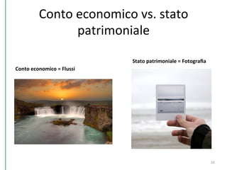 Conto	
  economico	
  vs.	
  stato	
  
patrimoniale	
  
Conto	
  economico	
  =	
  Flussi	
  
Stato	
  patrimoniale	
  =	
  Fotograﬁa	
  
24	
  
 