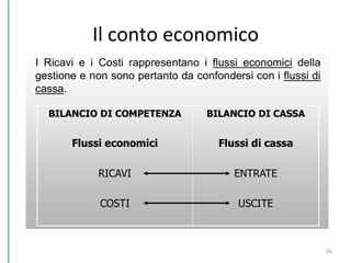 Il	
  conto	
  economico	
  
26	
  
 
