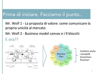 Prima di iniziare. Facciamo il punto..
Mr.	
  Wolf	
  1	
  -­‐	
  La	
  proposta	
  di	
  valore:	
  come	
  comunicare	
  la	
  
propria	
  unicità	
  al	
  mercato	
  
Mr.	
  Wolf	
  2	
  -­‐	
  Business	
  model	
  canvas	
  e	
  i	
  9	
  blocchi	
  
E	
  ora??	
  
3	
  
ConCene	
  anche	
  	
  
i	
  prospeD	
  	
  
Economico-­‐	
  
ﬁnanziari	
  
 
