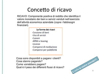 ConcePo	
  di	
  ricavo	
  
30	
  
 