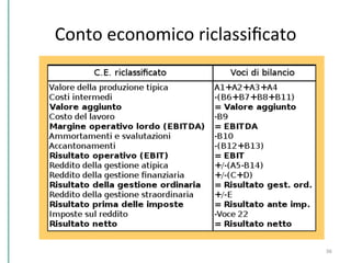  
Conto	
  economico	
  riclassiﬁcato	
  
	
  
36	
  
 
