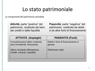 Lo	
  stato	
  patrimoniale	
  
Le	
  componenC	
  del	
  patrimonio	
  aziendale	
  
42	
  
 