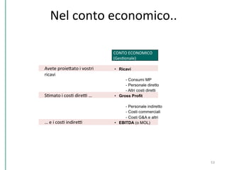 Nel	
  conto	
  economico..	
  
53	
  
 