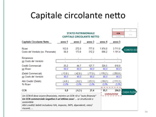 Capitale	
  circolante	
  nePo	
  
59	
  
 