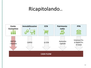 Ricapitolando..	
  
60	
  
 