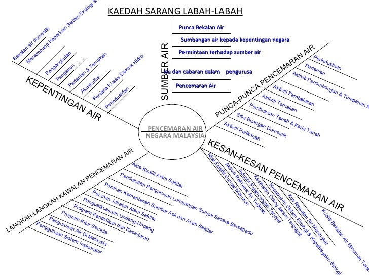 Contoh Contoh