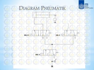 skema diagram pneumatic vacum - Menerapkan Skema Diagram Pneum...
