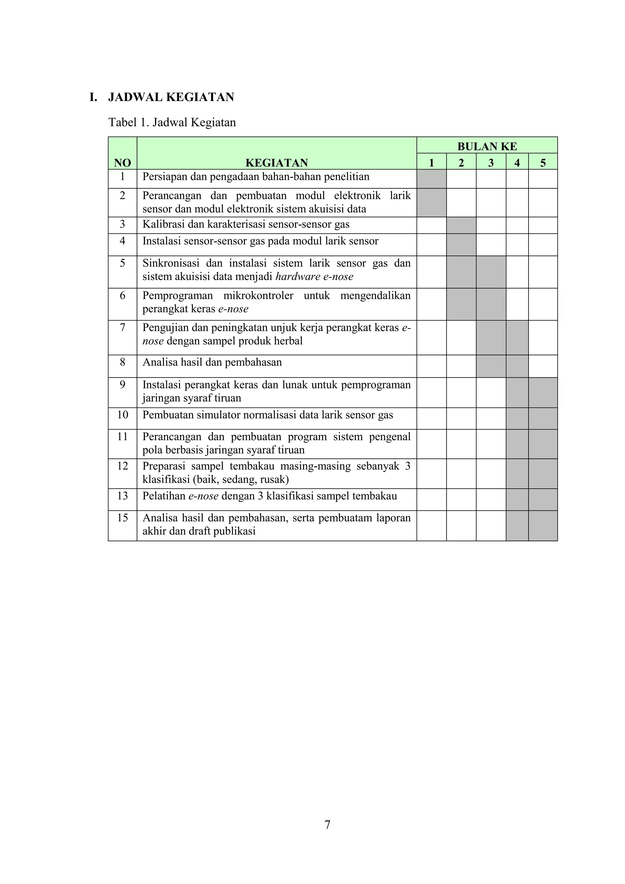 Contoh proposal pkm karsa cipta | PDF