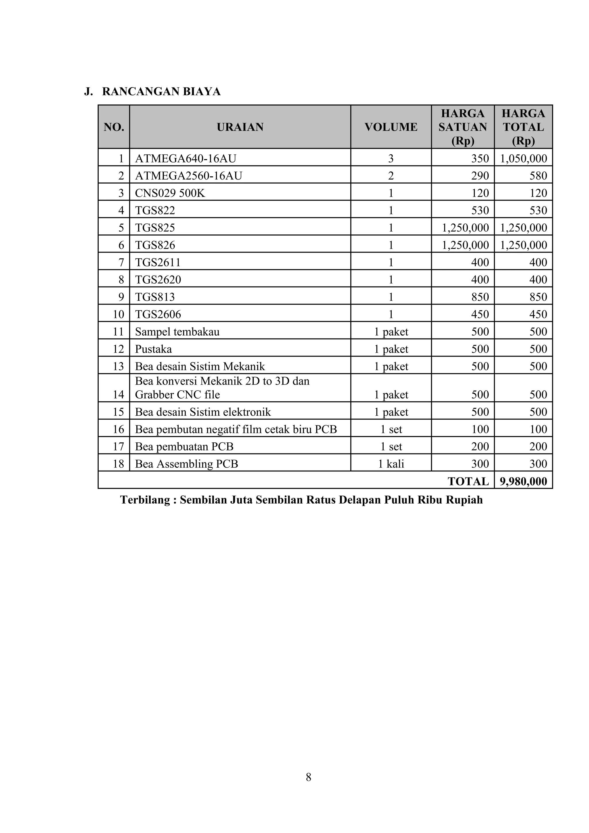 Contoh proposal pkm karsa cipta | PDF