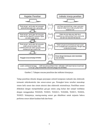 Contoh proposal pkm karsa cipta | PDF