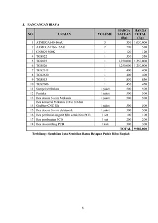 Contoh proposal pkm karsa cipta | PDF