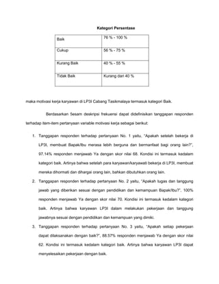 Kategori Persentase
Baik

76 % - 100 %

Cukup

56 % - 75 %

Kurang Baik

40 % - 55 %

Tidak Baik

Kurang dari 40 %

maka motivasi kerja karyawan di LP3I Cabang Tasikmalaya termasuk kategori Baik.
Berdasarkan 5esam deskripsi frekuensi dapat didefinisikan tanggapan responden
terhadap item-item pertanyaan variable motivasi kerja sebagai berikut:
1. Tanggapan responden terhadap pertanyaan No. 1 yaitu, “Apakah setelah bekerja di
LP3I, membuat Bapak/Ibu merasa lebih berguna dan bermanfaat bagi orang lain?”,
97.14% responden menjawab Ya dengan skor nilai 68. Kondisi ini termasuk kedalam
kategori baik. Artinya bahwa setelah para karyawan/karyawati bekerja di LP3I, membuat
mereka dihormati dan dihargai orang lain, bahkan dibutuhkan orang lain.
2. Tanggapan responden terhadap pertanyaan No. 2 yaitu, “Apakah tugas dan tanggung
jawab yang diberikan sesuai dengan pendidikan dan kemampuan Bapak/Ibu?”, 100%
responden menjawab Ya dengan skor nilai 70. Kondisi ini termasuk kedalam kategori
baik. Artinya bahwa karyawan LP3I dalam melakukan pekerjaan dan tanggung
jawabnya sesuai dengan pendidikan dan kemampuan yang dimiki.
3. Tanggapan responden terhadap pertanyaan No. 3 yaitu, “Apakah setiap pekerjaan
dapat dilaksanakan dengan baik?”, 88.57% responden menjawab Ya dengan skor nilai
62. Kondisi ini termasuk kedalam kategori baik. Artinya bahwa karyawan LP3I dapat
menyelesaikan pekerjaan dengan baik.

 