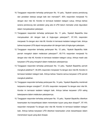 10. Tanggapan responden terhadap pertanyaan No. 10 yaitu, “Apakah sarana pendukung
dan peralatan bekerja sangat baik dan memadai?”, 60% responden menjawab Ya
dengan skor nilai 42. Kondisi ini termasuk kedalam kategori cukup. Artinya bahwa
sarana pendukung dan peralatan yang ada di LP3I belum memadai untuk digunakan
dalam menyelesaikan pekerjaan.
11. Tanggapan responden terhadap pertanyaan No. 11 yaitu, “Apakah Bapak/Ibu bisa
menyesuaikan diri dengan baik di lingkungan pekerjaan?”, 97.14% responden
menjawab Ya dengan skor nilai 68. Kondisi ini termasuk kedalam kategori baik. Artinya
bahwa karyawan LP3I dapat menyesuaikan diri dengan baik di lingkungan pekerjaan.
12. Tanggapan responden terhadap pertanyaan No. 12 yaitu, “Apakah Bapak/Ibu tidak
pernah mengeluh dalam melakukan pekerjaan?”, 65.71% responden menjawab Ya
dengan skor nilai 46. Kondisi ini termasuk kedalam kategori cukup. Artinya masih ada
karyawan LP3I yang mengeluh dalam melakukan pekerjaannya.
13. Tanggapan responden terhadap pertanyaan No. 13 yaitu, “Apakah Bapak/Ibu pernah
mengikuti pelatihan?”, 94.29% responden menjawab Ya dengan skor nilai 66. Kondisi ini
termasuk kedalam kategori baik. Artinya bahwa 7esame semua karyawan LP3I pernah
mengikuti pelatihan.
14. Tanggapan responden terhadap pertanyaan No. 14 yaitu, “Apakah Bapak/Ibu menikmati
kerjasama dengan oranglain?”, 91.43% responden menjawab Ya dengan skor nilai 64.
Kondisi ini termasuk kedalam kategori baik. Artinya bahwa karyawan LP3I saling
bekerjasama dalam melakukan pekerjaannya.
15. Tanggapan responden terhadap pertanyaan No. 15 yaitu, “Apakah Bapak/Ibu diberikan
kesempatan ikut berpartisipasi dalam menentukan tujuan yang akan dicapai?”, 97.14%
responden menjawab Ya dengan skor nilai 68. Kondisi ini termasuk kedalam kategori
baik. Artinya bahwa karyawan LP3I diberikan kesempatan untuk berpartisipasi dalam
menentukan tujuan yang akan dicapai.

 
