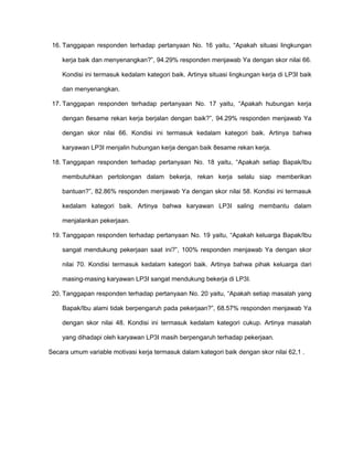 16. Tanggapan responden terhadap pertanyaan No. 16 yaitu, “Apakah situasi lingkungan
kerja baik dan menyenangkan?”, 94.29% responden menjawab Ya dengan skor nilai 66.
Kondisi ini termasuk kedalam kategori baik. Artinya situasi lingkungan kerja di LP3I baik
dan menyenangkan.
17. Tanggapan responden terhadap pertanyaan No. 17 yaitu, “Apakah hubungan kerja
dengan 8esame rekan kerja berjalan dengan baik?”, 94.29% responden menjawab Ya
dengan skor nilai 66. Kondisi ini termasuk kedalam kategori baik. Artinya bahwa
karyawan LP3I menjalin hubungan kerja dengan baik 8esame rekan kerja.
18. Tanggapan responden terhadap pertanyaan No. 18 yaitu, “Apakah setiap Bapak/Ibu
membutuhkan pertolongan dalam bekerja, rekan kerja selalu siap memberikan
bantuan?”, 82.86% responden menjawab Ya dengan skor nilai 58. Kondisi ini termasuk
kedalam kategori baik. Artinya bahwa karyawan LP3I saling membantu dalam
menjalankan pekerjaan.
19. Tanggapan responden terhadap pertanyaan No. 19 yaitu, “Apakah keluarga Bapak/Ibu
sangat mendukung pekerjaan saat ini?”, 100% responden menjawab Ya dengan skor
nilai 70. Kondisi termasuk kedalam kategori baik. Artinya bahwa pihak keluarga dari
masing-masing karyawan LP3I sangat mendukung bekerja di LP3I.
20. Tanggapan responden terhadap pertanyaan No. 20 yaitu, “Apakah setiap masalah yang
Bapak/Ibu alami tidak berpengaruh pada pekerjaan?”, 68.57% responden menjawab Ya
dengan skor nilai 48. Kondisi ini termasuk kedalam kategori cukup. Artinya masalah
yang dihadapi oleh karyawan LP3I masih berpengaruh terhadap pekerjaan.
Secara umum variable motivasi kerja termasuk dalam kategori baik dengan skor nilai 62,1 .

 