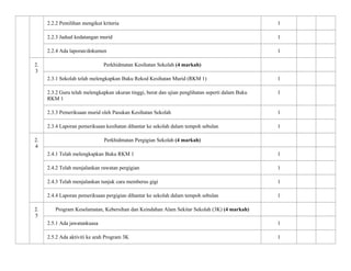 2.2.2 Pemilihan mengikut kriteria 1
2.2.3 Jadual kedatangan murid 1
2.2.4 Ada laporan/dokumen 1
2.
3
Perkhidmatan Kesihatan Sekolah (4 markah)
2.3.1 Sekolah telah melengkapkan Buku Rekod Kesihatan Murid (RKM 1) 1
2.3.2 Guru telah melengkapkan ukuran tinggi, berat dan ujian penglihatan seperti dalam Buku
RKM 1
1
2.3.3 Pemeriksaan murid oleh Pasukan Kesihatan Sekolah 1
2.3.4 Laporan pemeriksaan kesihatan dihantar ke sekolah dalam tempoh sebulan 1
2.
4
Perkhidmatan Pergigian Sekolah (4 markah)
2.4.1 Telah melengkapkan Buku RKM 1 1
2.4.2 Telah menjalankan rawatan pergigian 1
2.4.3 Telah menjalankan tunjuk cara memberus gigi 1
2.4.4 Laporan pemeriksaan pergigian dihantar ke sekolah dalam tempoh sebulan 1
2.
5
Program Keselamatan, Kebersihan dan Keindahan Alam Sekitar Sekolah (3K) (4 markah)
2.5.1 Ada jawatankuasa 1
2.5.2 Ada aktiviti ke arah Program 3K 1
 
