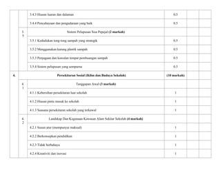 3.4.3 Hiasan luaran dan dalaman 0.5
3.4.4 Pencahayaan dan pengudaraan yang baik 0.5
3.
5
Sistem Pelupusan Sisa Pepejal (2 markah)
3.5.1 Kedudukan tong-tong sampah yang strategik 0.5
3.5.2 Menggunakan karung plastik sampah 0.5
3.5.3 Penjagaan dan kawalan tempat pembuangan sampah 0.5
3.5.4 Sistem pelupusan yang sempurna 0.5
4. Persekitaran Sosial (Iklim dan Budaya Sekolah) (10 markah)
4.
1
Tanggapan Awal (3 markah)
4.1.1 Kebersihan persekitaran luar sekolah 1
4.1.2 Hiasan pintu masuk ke sekolah 1
4.1.3 Suasana persekitaran sekolah yang terkawal 1
4.
2
Landskap Dan Kegunaan Kawasan Alam Sekitar Sekolah (4 markah)
4.2.1 Susun atur (mempunyai maksud) 1
4.2.2 Berkonsepkan pendidikan 1
4.2.3 Tidak berbahaya 1
4.2.4 Kreativiti dan inovasi 1
 