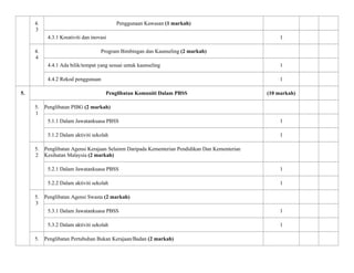 4.
3
Penggunaan Kawasan (1 markah)
4.3.1 Kreativiti dan inovasi 1
4.
4
Program Bimbingan dan Kaunseling (2 markah)
4.4.1 Ada bilik/tempat yang sesuai untuk kaunseling 1
4.4.2 Rekod penggunaan 1
5. Penglibatan Komuniti Dalam PBSS (10 markah)
5.
1
Penglibatan PIBG (2 markah)
5.1.1 Dalam Jawatankuasa PBSS 1
5.1.2 Dalam aktiviti sekolah 1
5.
2
Penglibatan Agensi Kerajaan Selainm Daripada Kementerian Pendidikan Dan Kementerian
Kesihatan Malaysia (2 markah)
5.2.1 Dalam Jawatankuasa PBSS 1
5.2.2 Dalam aktiviti sekolah 1
5.
3
Penglibatan Agensi Swasta (2 markah)
5.3.1 Dalam Jawatankuasa PBSS 1
5.3.2 Dalam aktiviti sekolah 1
5. Penglibatan Pertubuhan Bukan Kerajaan/Badan (2 markah)
 