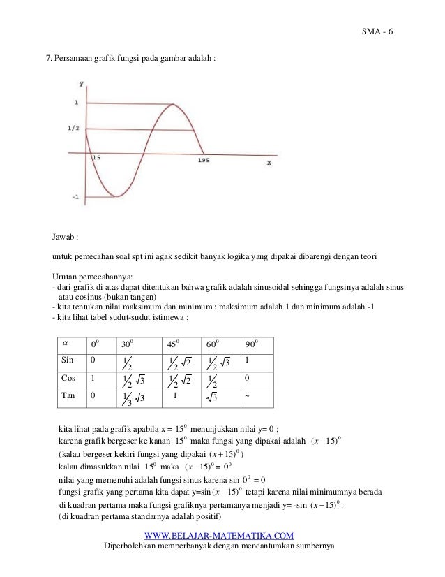 Contoh contoh-soal-dan-pembahasan-trigonometri-untuk-sma