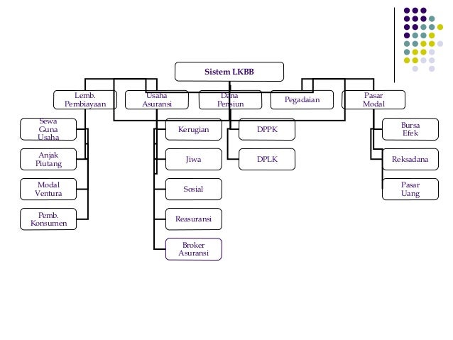 Contoh-contoh Sistem Informasi Pada Bisnis-bisnis