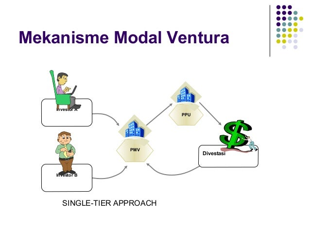 Contoh contoh sistem informasi pada bisnis-bisnis